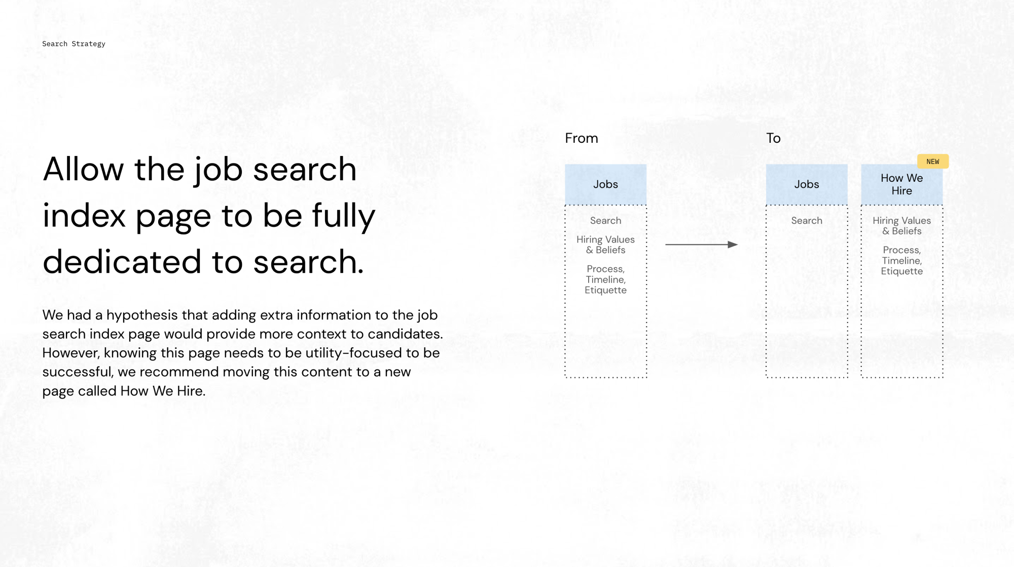 A slide outlining the search strategy for the Twitter Careers website