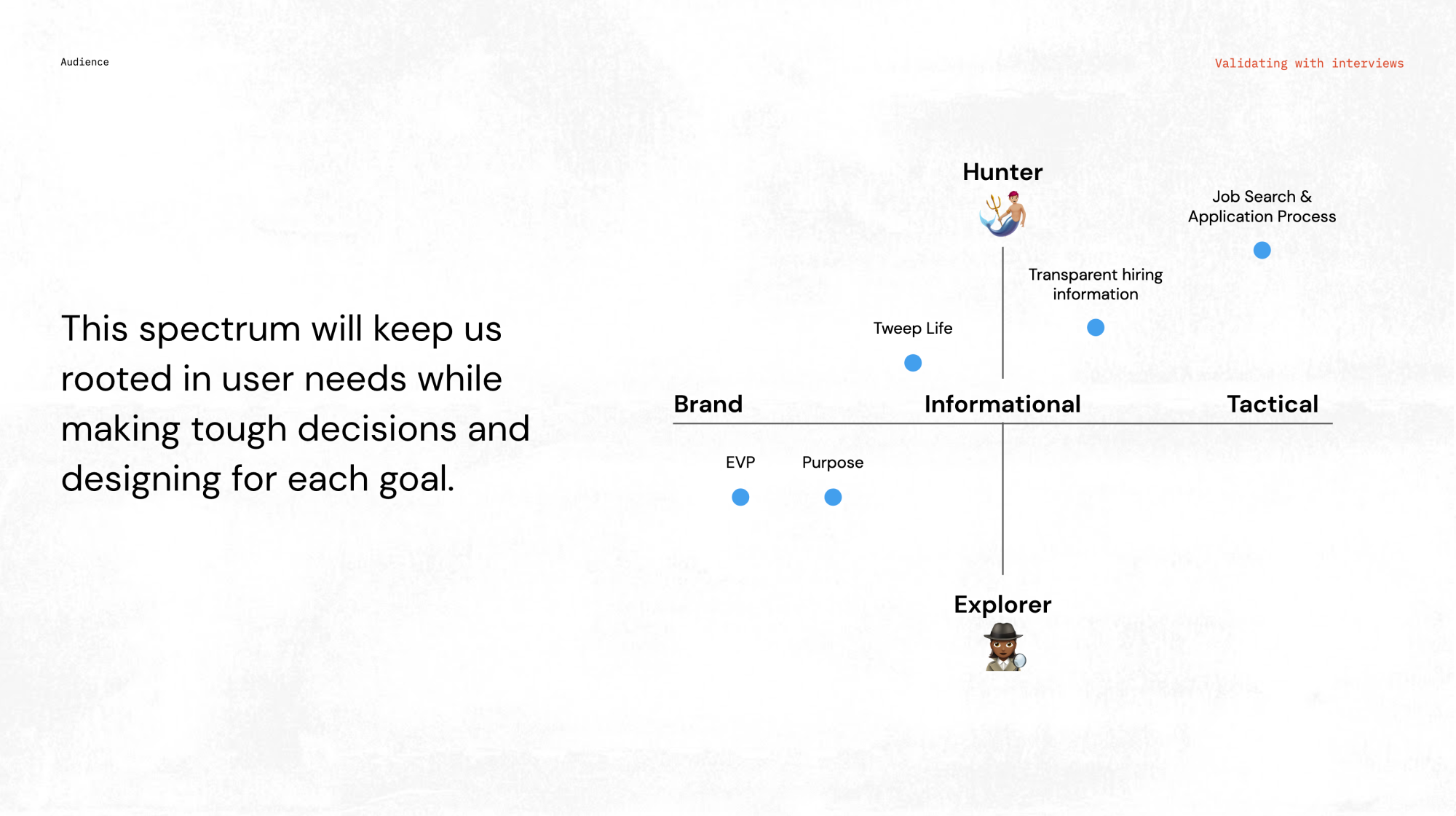 Slide outlining the goals for the Twitter Careers website to our audiencees