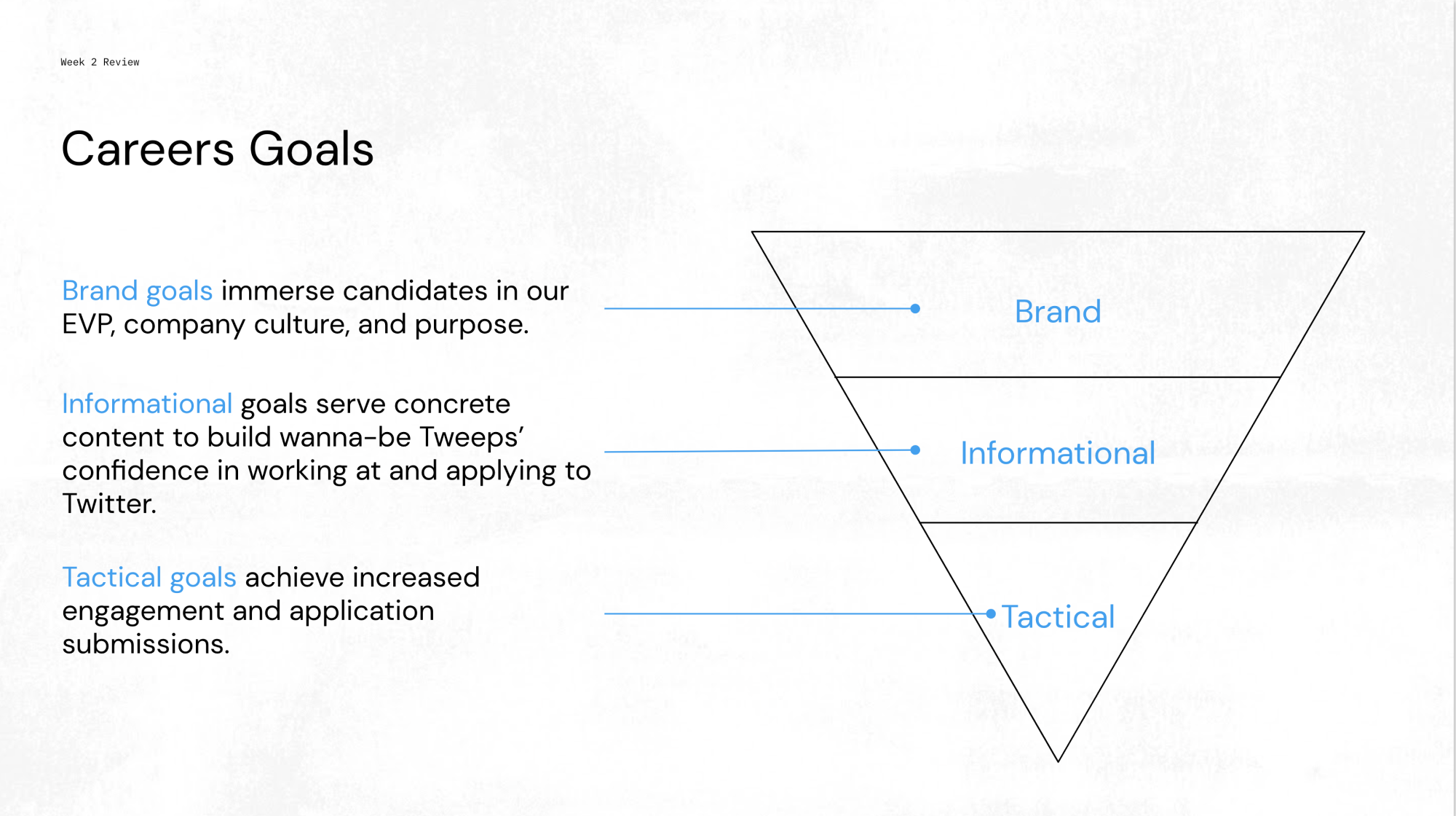 Slide outlining the goals for the Twitter Careers Website